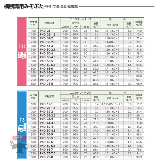 横断溝用みぞぶた PKD T-25 1枚 ニムラ  鋼板製グレーチング 一般型 普通目 横断溝用