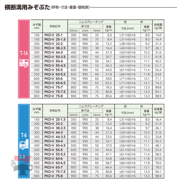 横断溝用みぞぶた PKD-V T-25 1枚 ニムラ  鋼板製グレーチング スベリ止 普通目 横断溝用