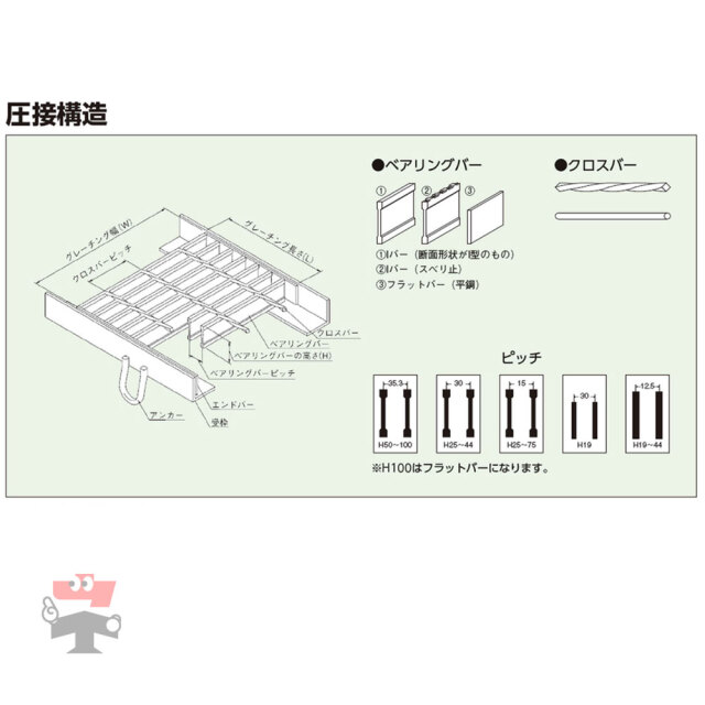 歩道みぞぶた PKD-MV 歩道用 1枚 ニムラ 鋼板製グレーチング スベリ止 普通目 歩道用みぞぶた