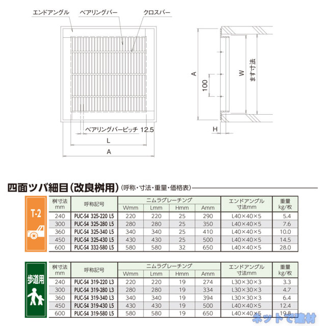四面ツバ細目 改良桝用 PUC-S4 319-280 L3 歩道用 1枚 ニムラ 桝寸法