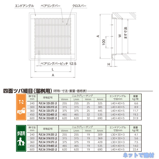 四面ツバ細目