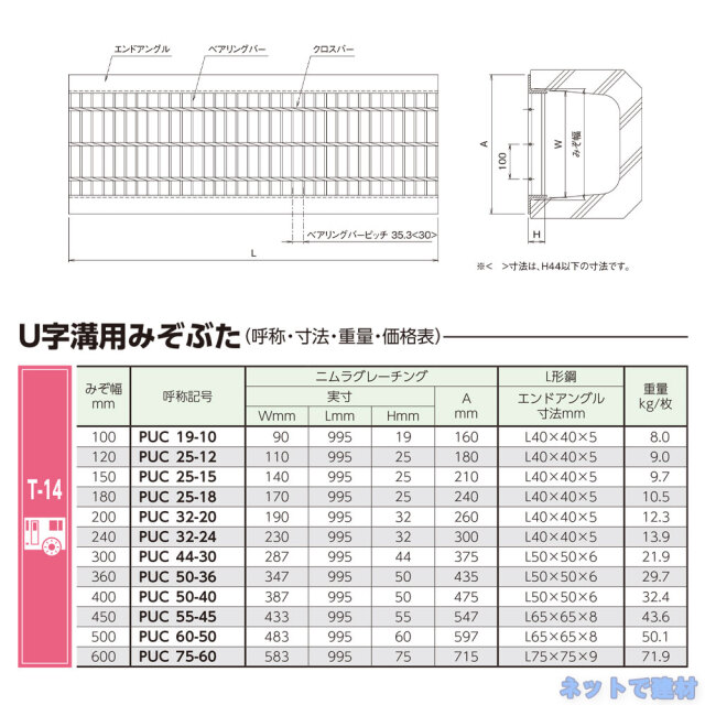 U字溝用みぞぶた PUC 19-10 1枚 ニムラ