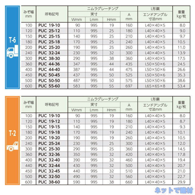 U字溝用みぞぶた PUC 44-40 T-6 1枚 ニムラ 溝幅400mm 鋼板製