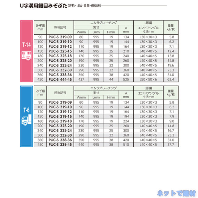 U字溝用細目みぞぶた PUC-S 325-18 T-14 1枚 ニムラ 溝幅180mm 鋼板製
