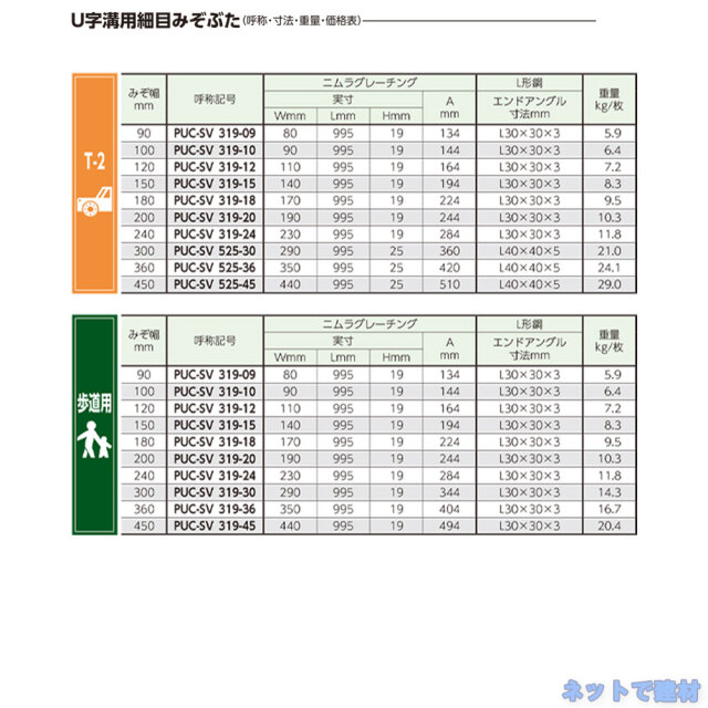 U字溝用細目みぞぶた ニムラ