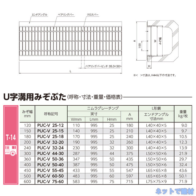 U字溝用みぞぶた PUC-V 1枚 ニムラ