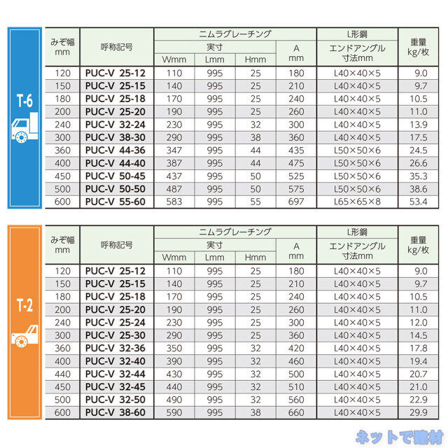U字溝用みぞぶた PUC-V 1枚 ニムラ