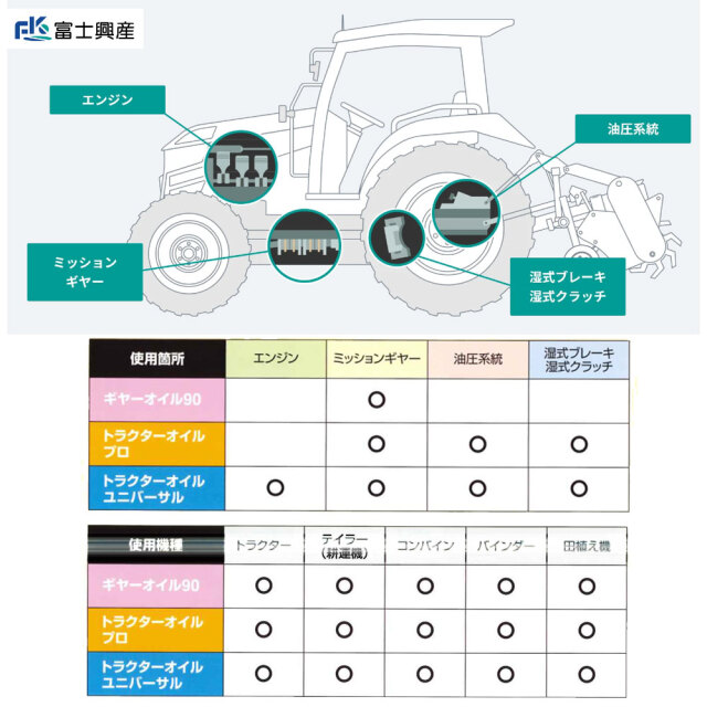 ハーヴェスト オイル 農業機械用潤滑油