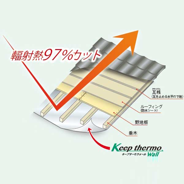 キープサーモウォールスペシャル（不燃） 幅1200mm×長さ40m