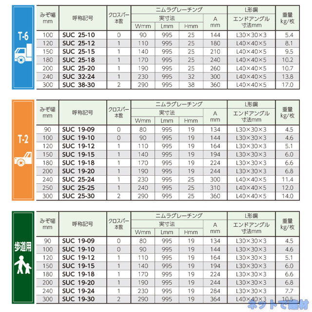 U字溝用組構式みぞぶた SUC 19-15 歩道用 1枚 ニムラ 溝幅150mm 鋼板
