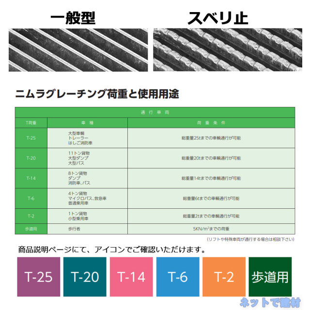 四面ツバ 組構式 溜桝用 SUC4 1枚 ニムラ 桝寸法 240mm 鋼板製グレーチング 一般型 普通目 桝用