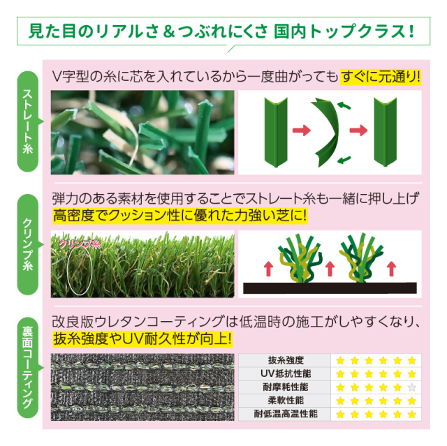 人工芝 メモリーターフ25 forガーデン 芝丈25mm 1m×10m 巻 ロール MT25-0110 ユニオンビズ