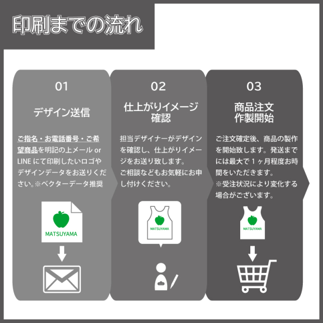 紙エプロン印刷