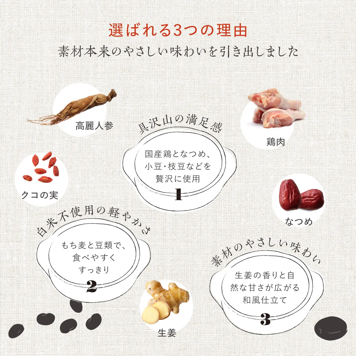 【新発売】国産鶏となつめのサムゲタン粥 180g 180g