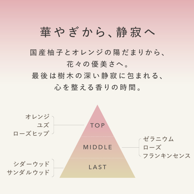 漢方専門店 KAGAE SCENTS（センツ）｜植物由来の香水・アロマフレグランス