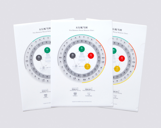 クリアファイル　五行配当図