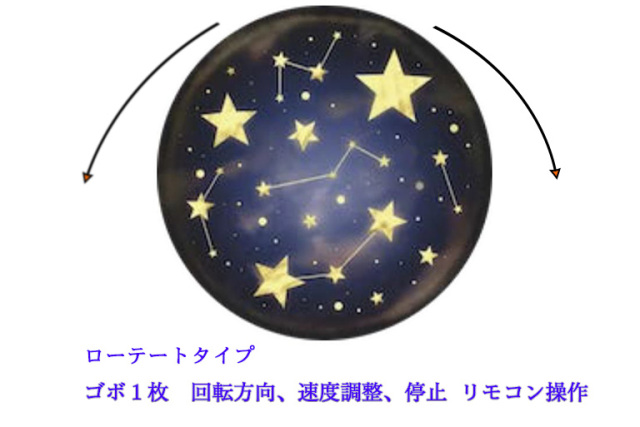 ゴボプロジェクター ローテートタイプ リモコン制御 100W 防滴仕様