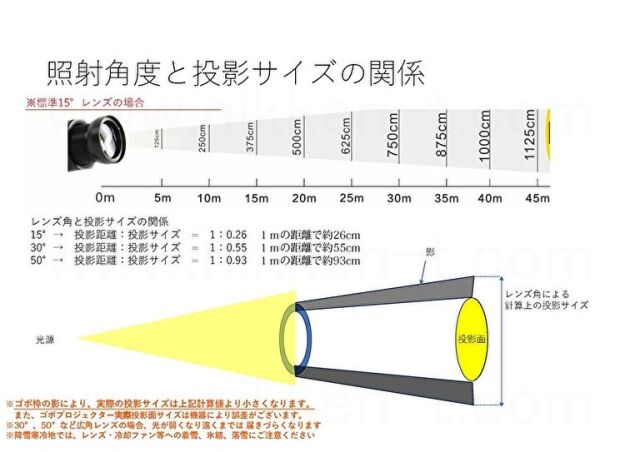 ゴボプロジェクター オートスイッチタイプ リモコン制御 80W 防滴仕様