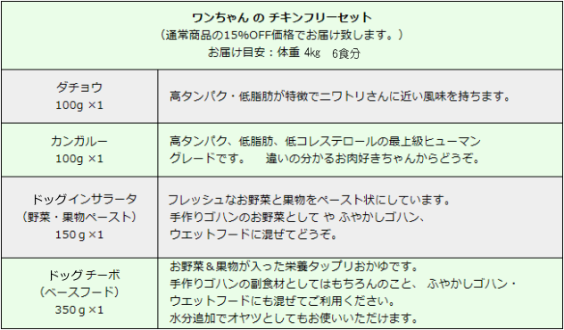 ワンちゃんチキンフリー内容表