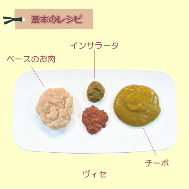 基本のレシピ　皿画像