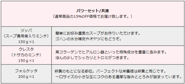 共通パワーセット内容表