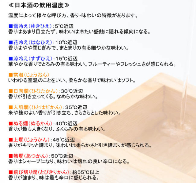 燗酒特集　飲み方　詳細画像部分