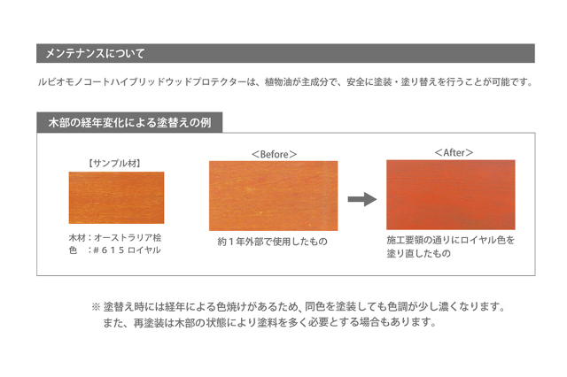 RMC20 ルビオモノコートハイブリッドウッドプロテクターカスタム 20ml/ボトル (外装用)