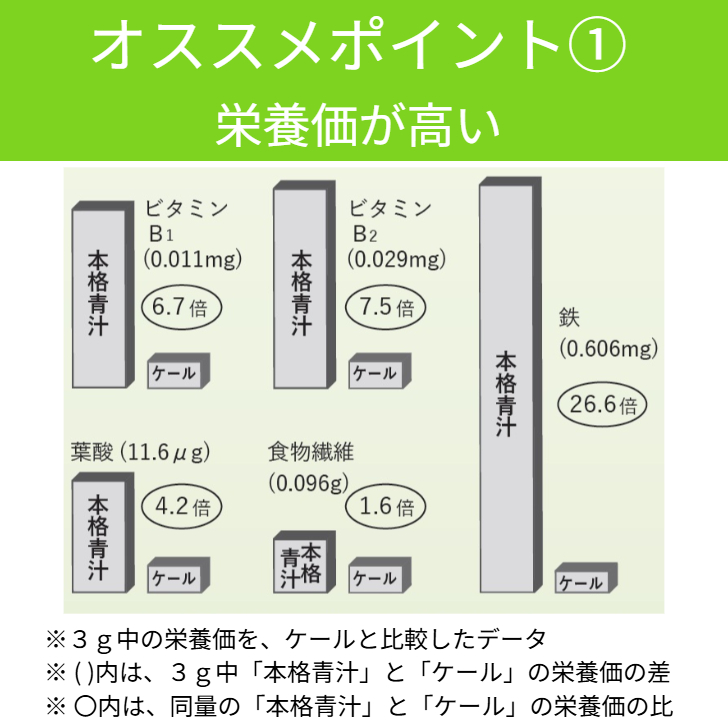 青汁おすすめ１