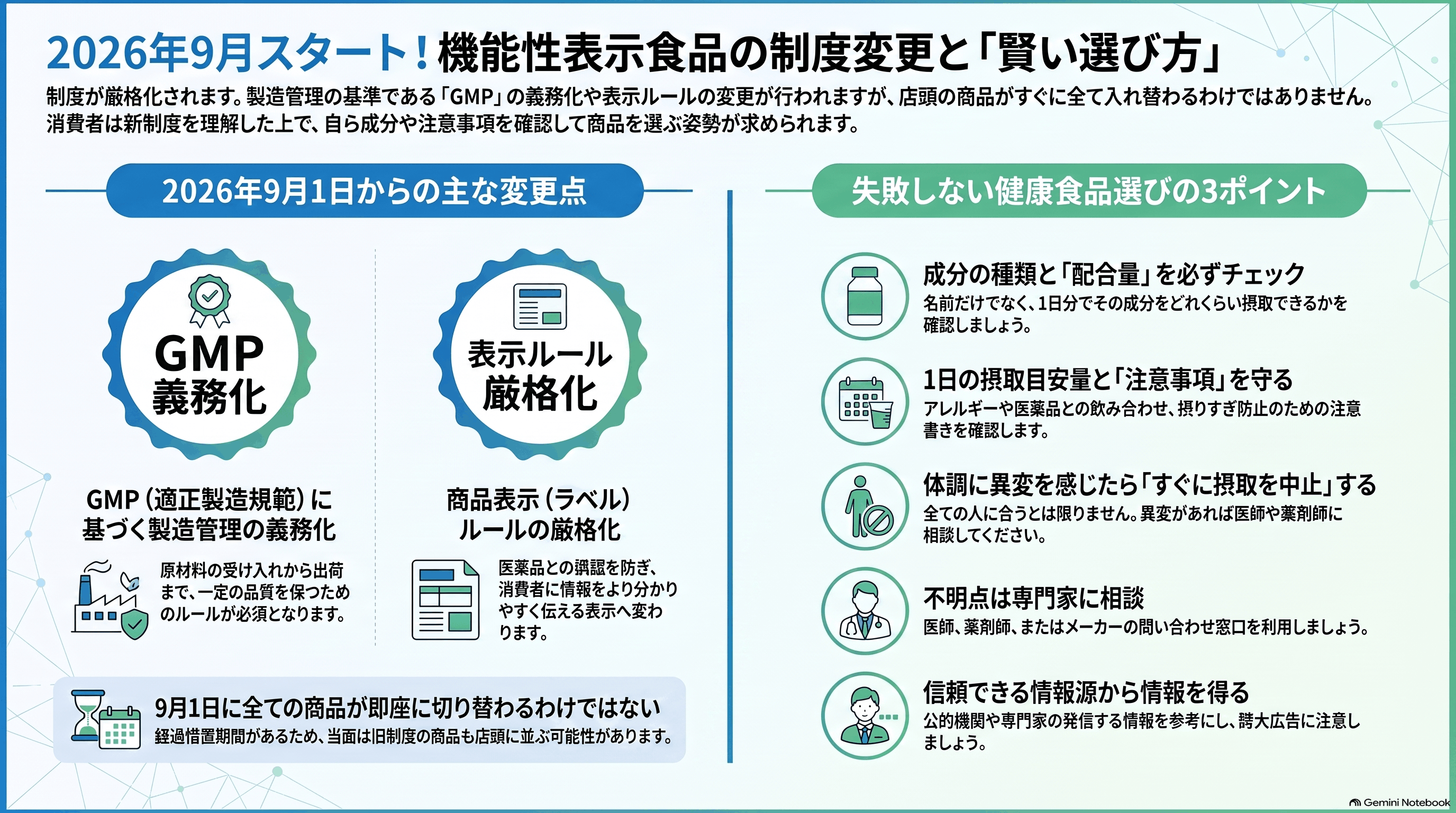 機能性表示食品のGMP必須化