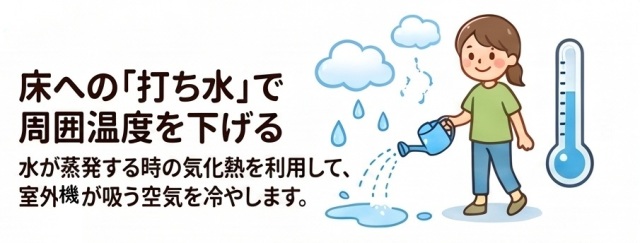 打ち水