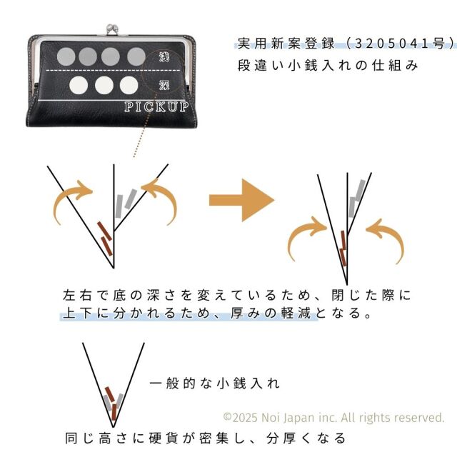 段違い小銭入れ説明
