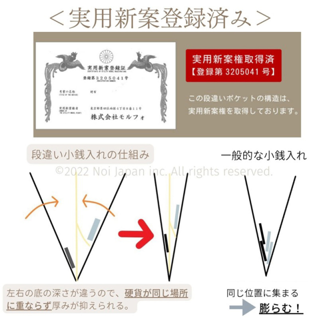 段違いになっている小銭入れ