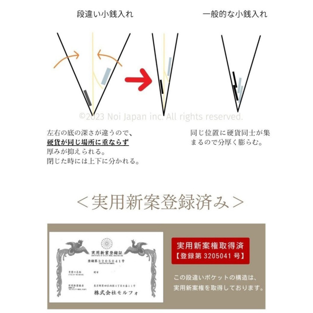 段違い小銭入れ