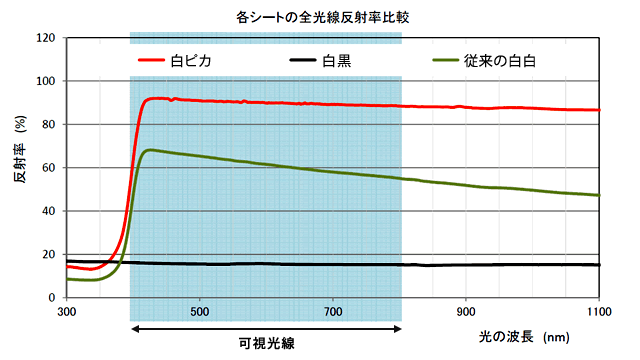 防草シート　100ｍ巻（工場直送）