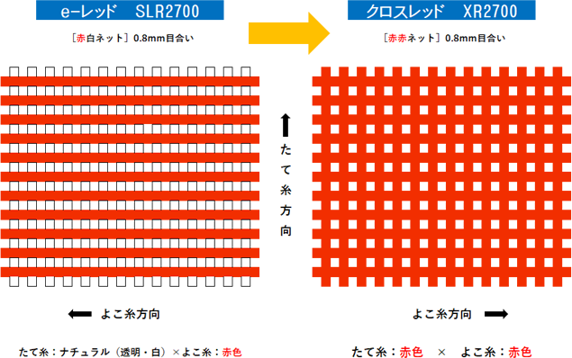 赤色防虫ネット「サンサンネット クロスレッド」（カット販売）