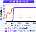 ダイヤスターUVカット ０．１５ミリ厚