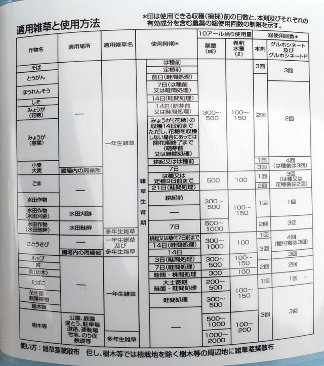 農薬通販.jp】ザクサ液剤(6L)【20,000円以上購入で送料0円 安心価格