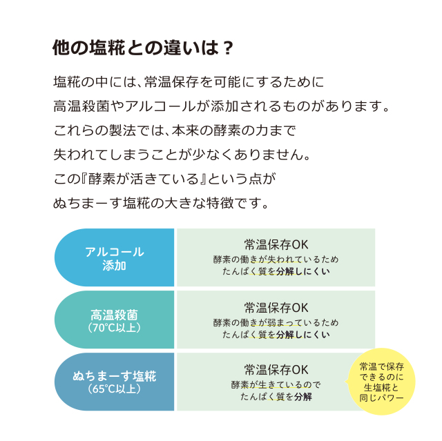 ぬちまーすの塩糀