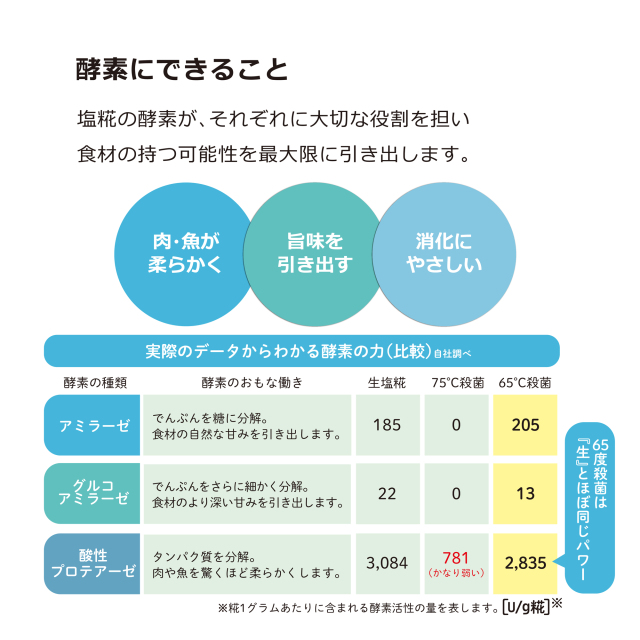 ぬちまーすの塩糀