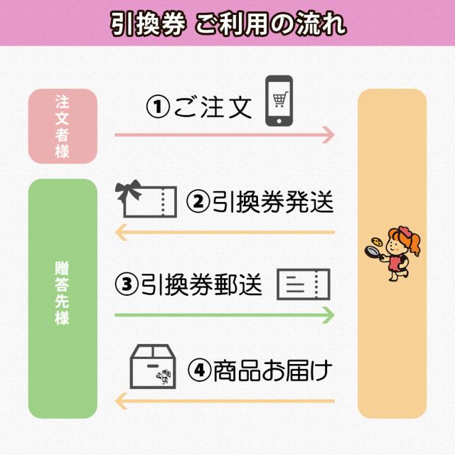 あたり お菓子引換券 送料無料】 【贈答Aセット・Bセット】商品お引換券