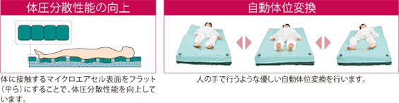 機能