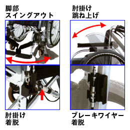 モジュール自走式車いす　AR-901特長