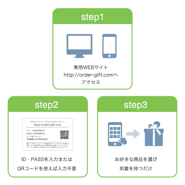 ギフトカタログ 商品申し込みSTEP