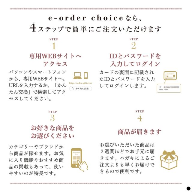 ベストコレクション カードタイプカタログギフト  商品説明
