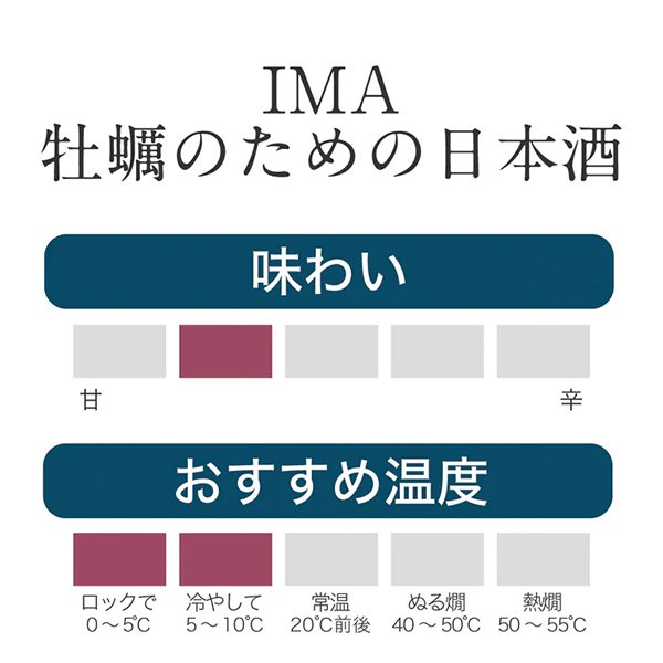 今代司酒造 / 肉と牡蠣堪能セット イメージ画像