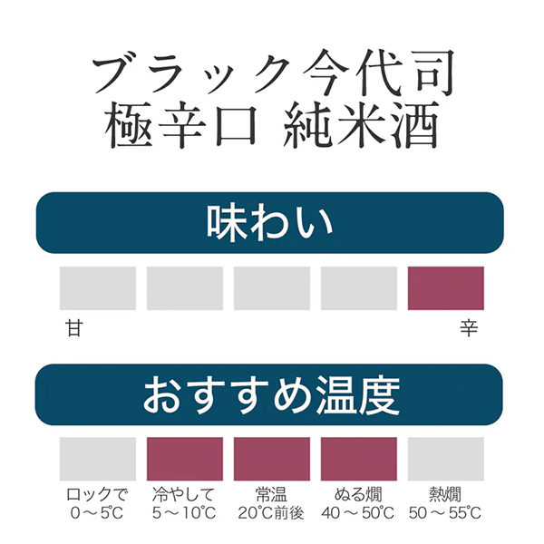 今代司酒造 / 肉と牡蠣堪能セット イメージ画像