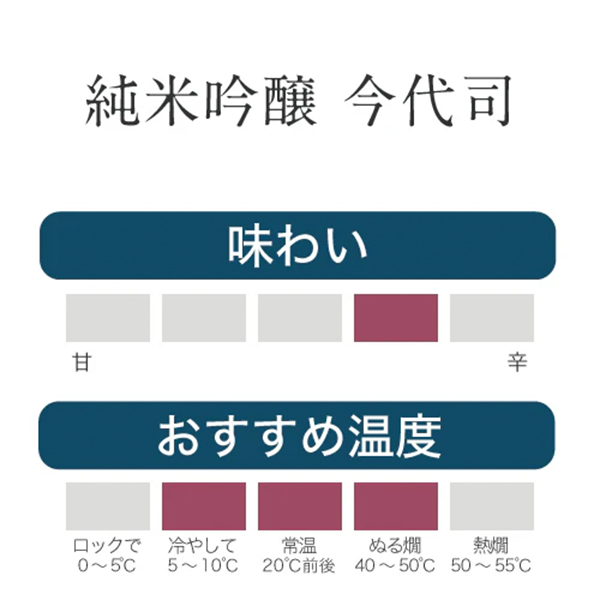 今代司酒造 / 蔵元おすすめ 定番酒 2 本セット イメージ画像