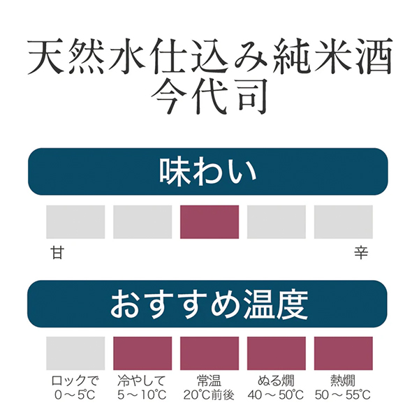 今代司酒造 / 蔵元おすすめ 定番酒 2 本セット イメージ画像