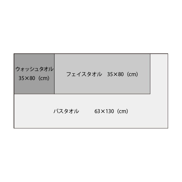 5trees / 今治タオル ポルカドットシャンブレータオルセット フェイス(グレー)・ウォッシュ(グレー) イメージ画像