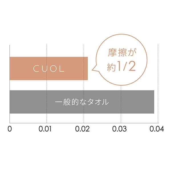 CUOL タオルではじめるスキンケア / バスタオル　ホワイト イメージ画像